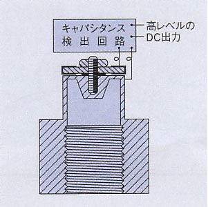 図3-1