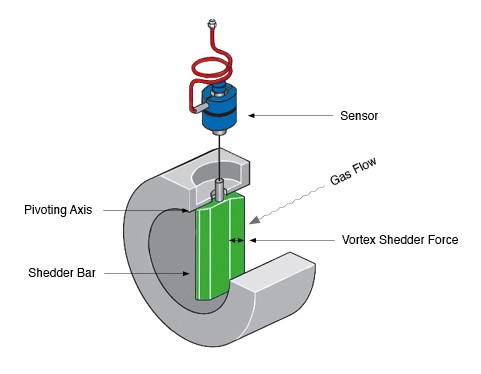 vortex-gasza-hler-e@2x.jpg